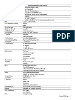 Must To Know Mycology