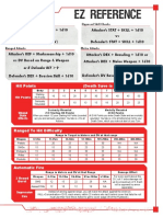 Cyberpunk Red Réf Tables