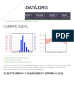 Kudal Climate - Average Temperature, Weather by Month, Kudal Weather Averages