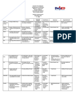 Action Plan in Industrial Arts C.Y. 2018