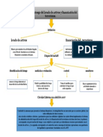 Mapa Conceptual Sarlaft