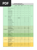 Programa de Coar