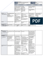 Lunes Martes Miyerkules Huwebes Biyernes: GRADES 1 To 12 Daily Lesson Log