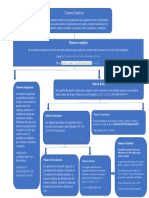 Mapa Conceptual PDF