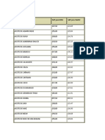 Tabla de Saponizacion