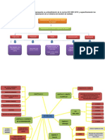 Mapa Mental - FUNDAMENTACION DE UN SISTEMA DE GESTION DE CALIDAD