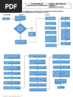 Flujograma de Subproceso Elaboracion