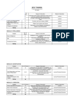 Bpat Training: Module 1-Course Orientation