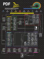 Kingdom Hearts Character Relationship Diagram