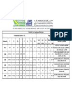 Tabela Acos Carbono PDF