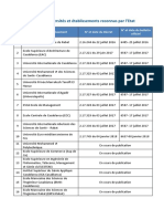 Liste Des Etablissements Reconnus-Fr PDF