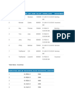 Employee - Id First - Name Last - Name Salary Joining - Date Department