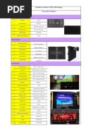 Quotation of Indoor P1.66-Q LED Display: Technical Parameters