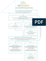 Pathway 1 Trade Skills Assessment Process