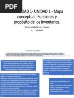 Actividad 1 - Unidad 1 - Mapa Conceptual