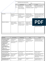 STEM Endorsement Capstone Rubric