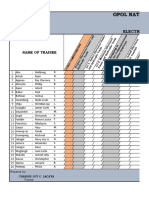 Opol National Secondary Technical School Opol, Misamis Oriental Progress Chart