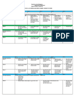 Republic of The Philippines Department of Education Deped Complex, Pasig City Science Iii K To 12 Curriculum Guide Planner / Budget of Work