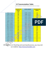 K To 12 Transmutation Table