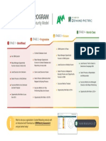 ANA CRM Maturity Model