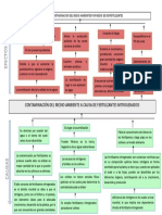 Arbol Del Problema