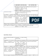 Cuadro Comparativo