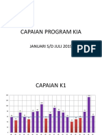 Contoh Capaian Program k1