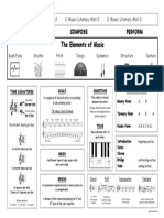 The Elements of Music: Listen Compose Perform