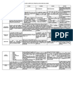 Cuadro Comparativo Principales Religione