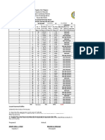 Item Analysis q1 2019