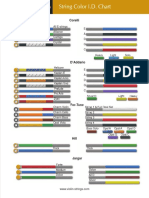 Id Chart