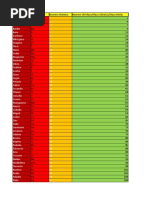 Recopilación de Química