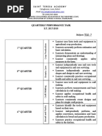 Quarterly Performance Task in TLE