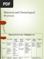 Chronological Overview Phil Art