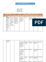 Diary Curriculum Map: Subject: Science Grade Level: 7 UNIT/STRANDS: Earth and Space Teachers