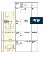 Rectangle: SR. NO Plane Figure Area A' Distan Ceof Centr Oi-D From Base M.I. About Centroidal Axis