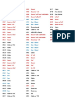 List of Prefix Mobile Numbers