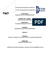 Línea Del Tiempo Sistema Financiero