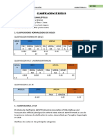 Clasificación de Suelos