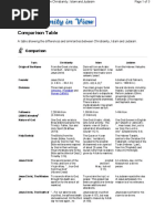 XN Comparison