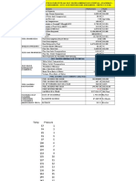 MDC PT Chart