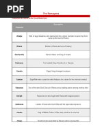 The Ramayana: Character Description