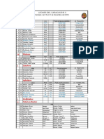 Roster de 32 Leones