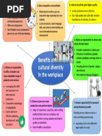 GO 7 Benefits of Cultural Diversity in The Workplace