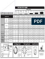 242 Mig Set-Up Chart: Arc Voltage Control Wire Speed Control Spool Gun Control