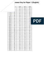 CDS 2 2019 English Answer Key