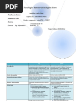 Cuadro Comparativo Entre ITIL y COBIT