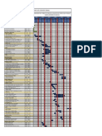 Planificacion Lookahead