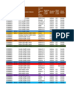 Health Center Hmis Code SPA Health Center Id Locati On (Speci Fic Area Name) Region Hmis Code Region Name Zone Hmis Code Zone Name