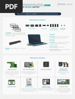 Estructura de Unalaptop PDF